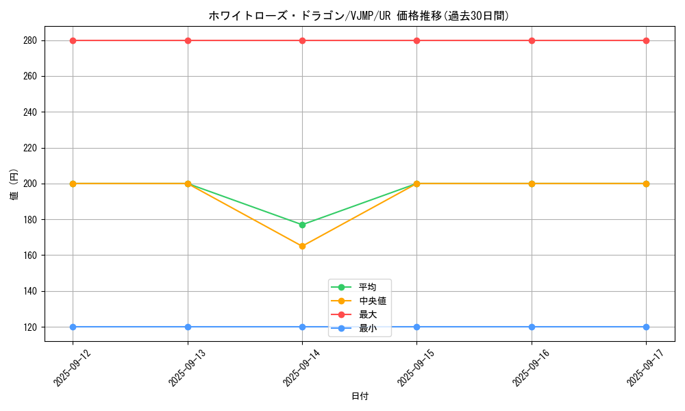 card_4235_series_9721_rarity_7_graph