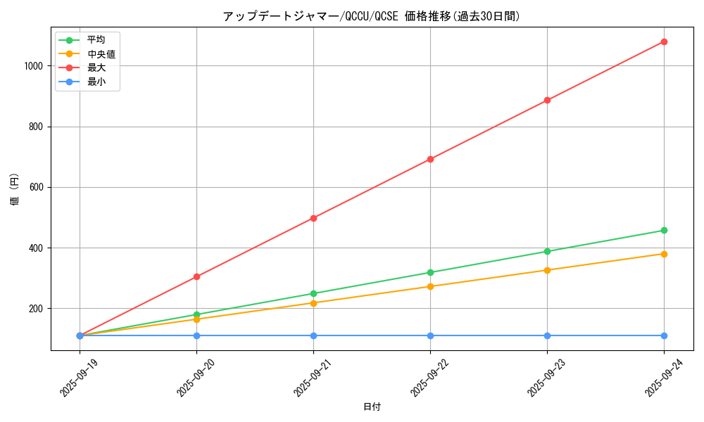 card_4236_series_2798_rarity_408_graph