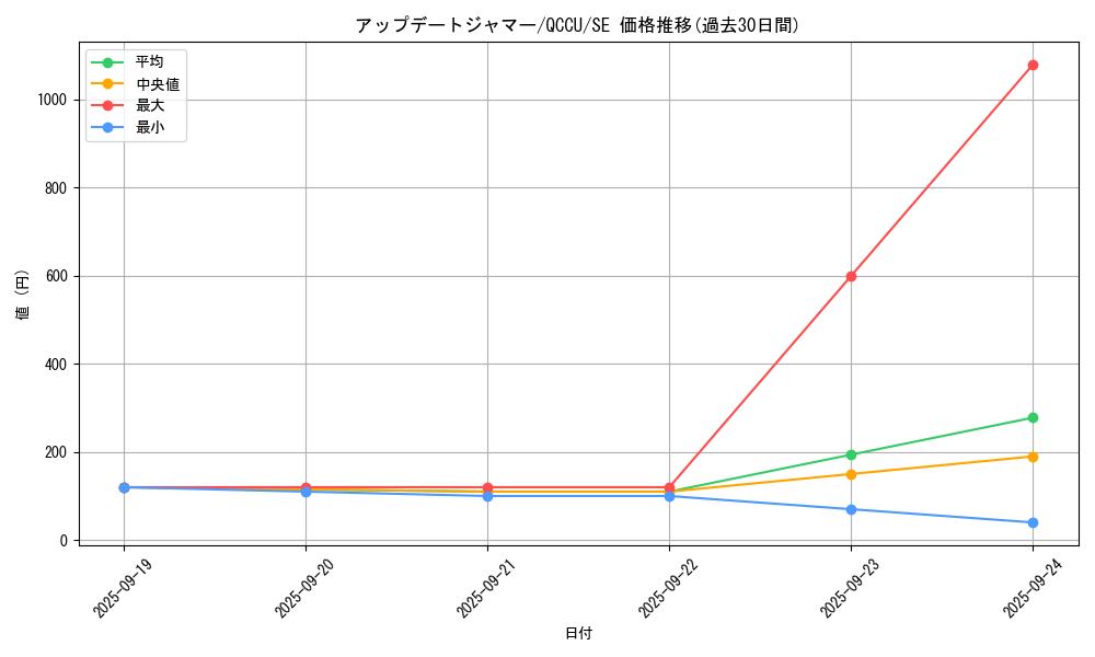 card_4236_series_2798_rarity_5_graph