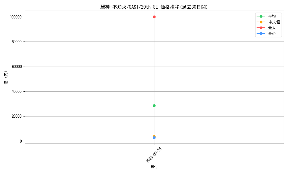 card_4238_series_9725_rarity_7560_graph