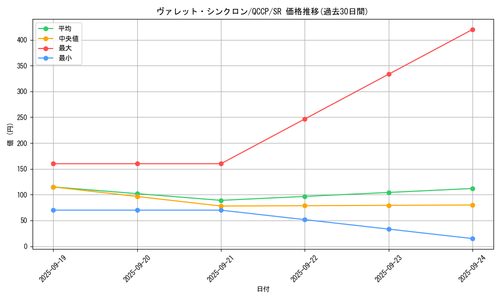 card_4239_series_2528_rarity_3_graph