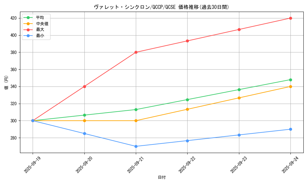 card_4239_series_2528_rarity_408_graph