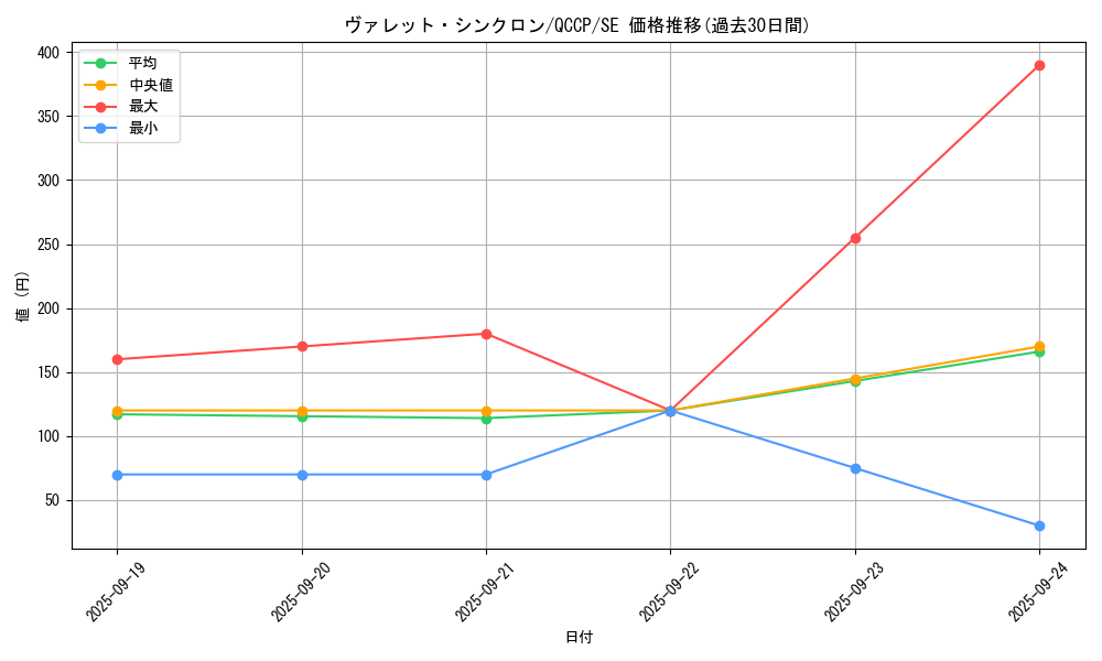 card_4239_series_2528_rarity_5_graph