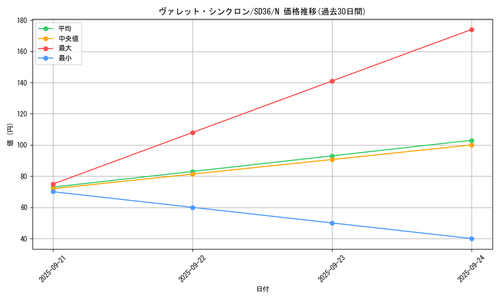 card_4239_series_8745_rarity_1_graph