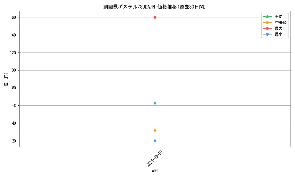 card_423_series_757_rarity_1_graph