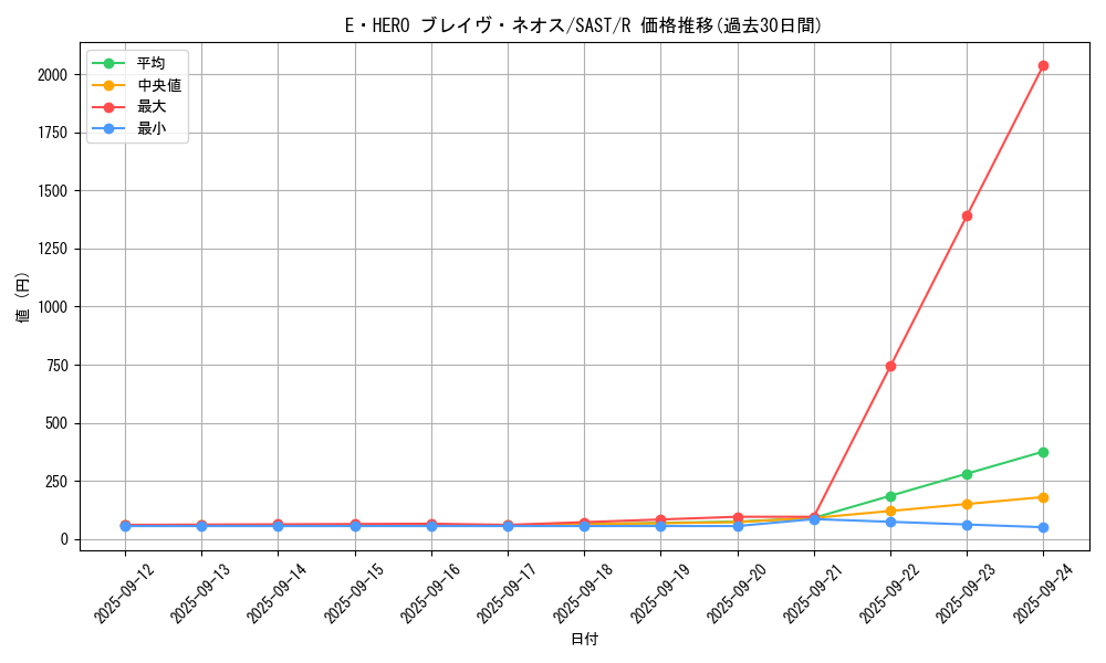 card_4243_series_9725_rarity_62_graph