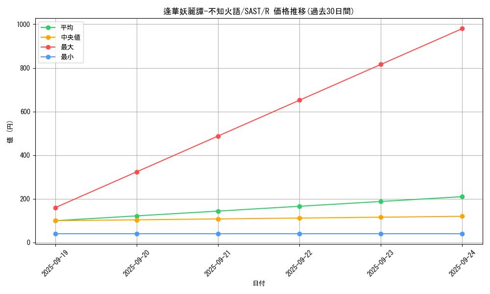 card_4245_series_9725_rarity_62_graph