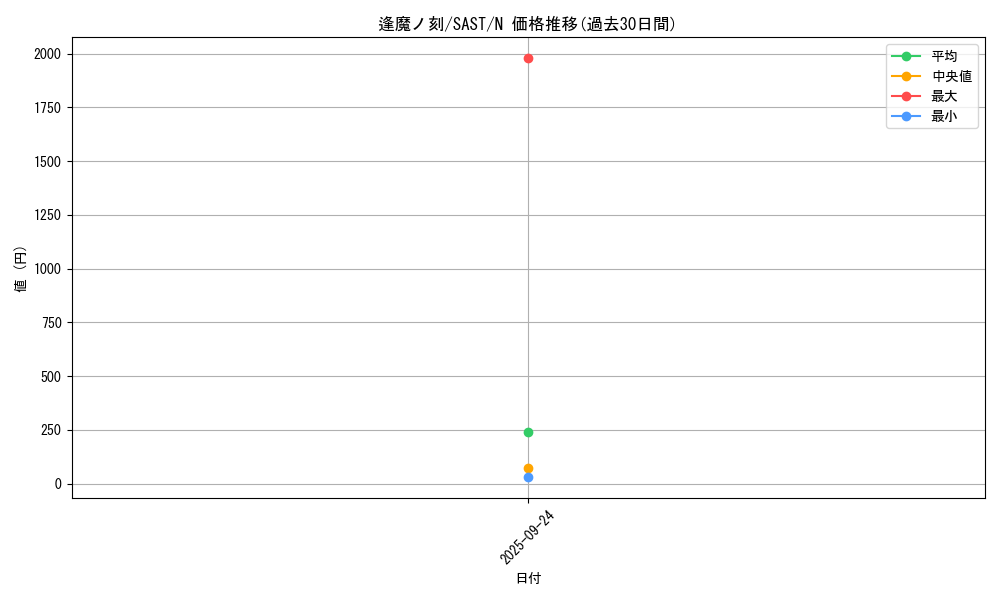 card_4246_series_9725_rarity_1_graph