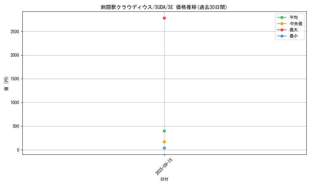 card_424_series_757_rarity_5_graph
