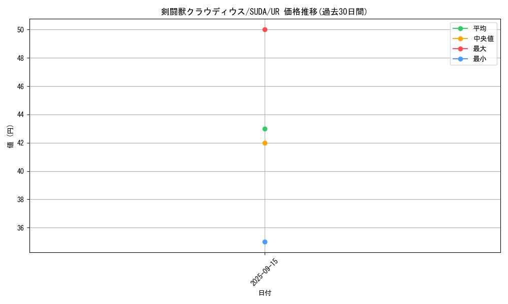 card_424_series_757_rarity_7_graph