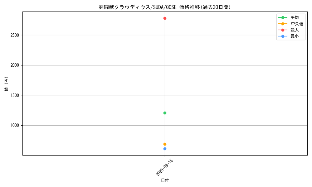 card_424_series_762_rarity_408_graph