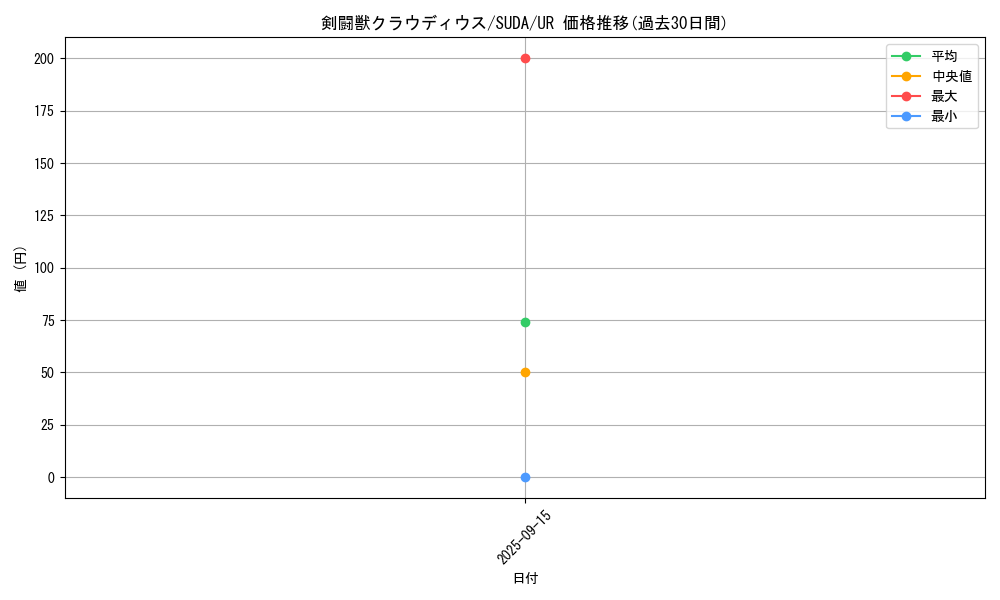 card_424_series_762_rarity_7_graph