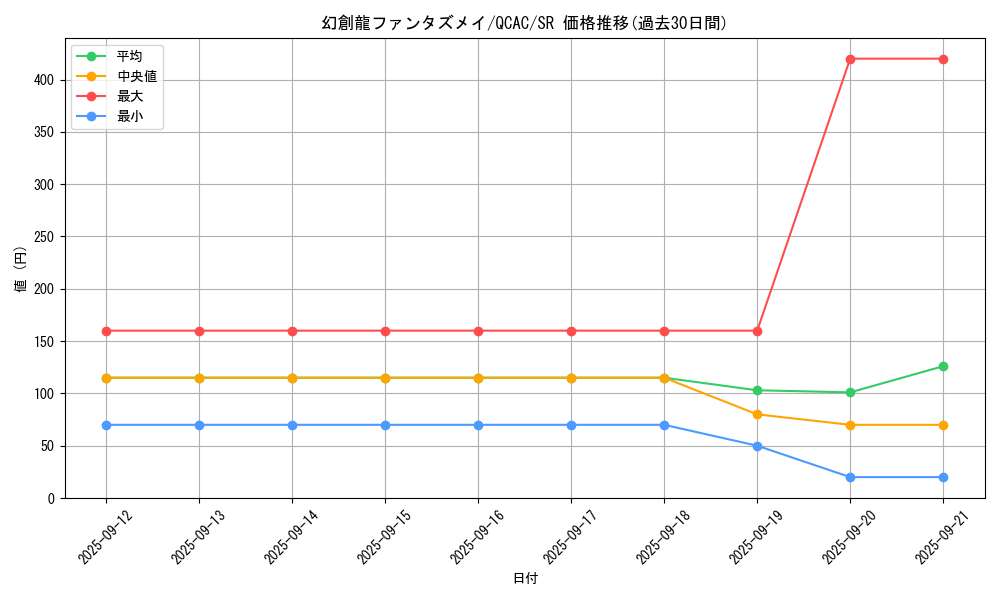 card_4252_series_2361_rarity_3_graph