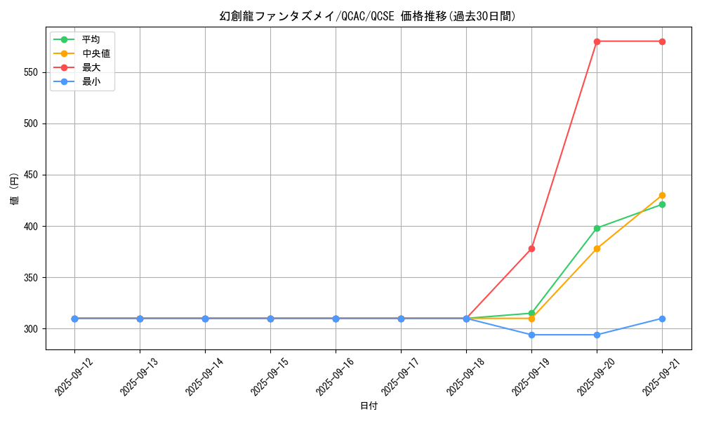 card_4252_series_2361_rarity_408_graph