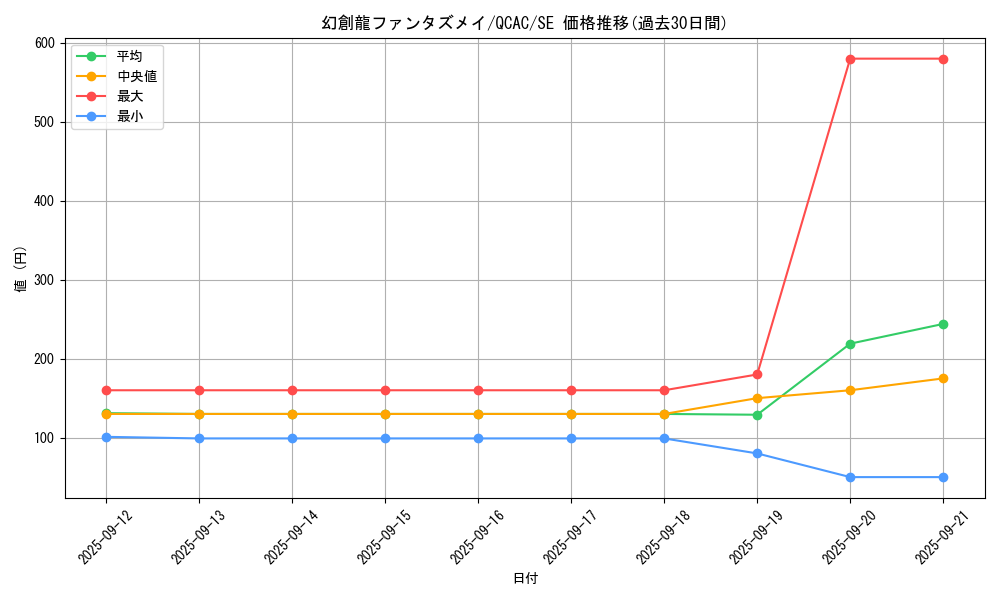 card_4252_series_2361_rarity_5_graph