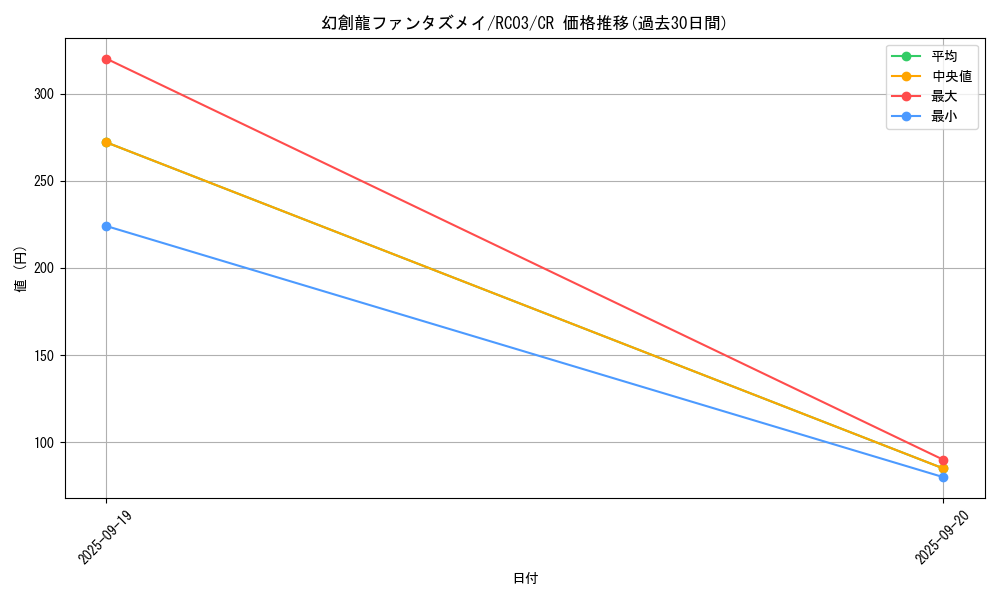 card_4252_series_8837_rarity_1299_graph