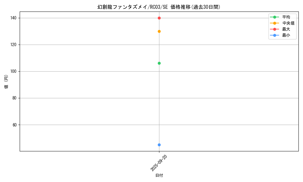 card_4252_series_8837_rarity_5_graph