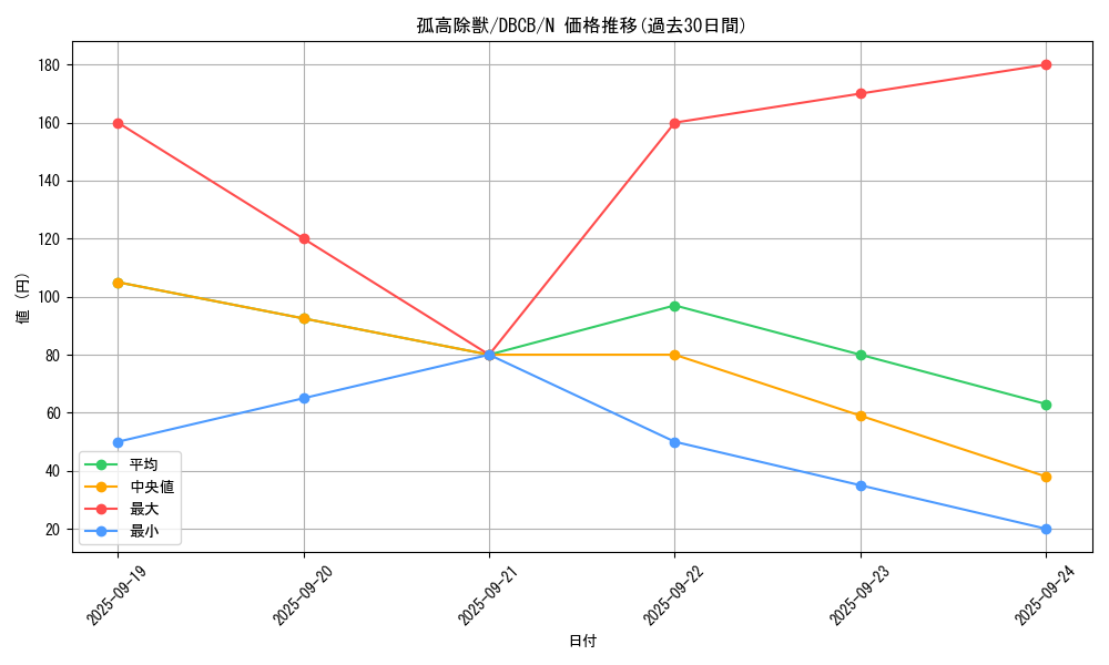 card_4253_series_1050_rarity_1_graph
