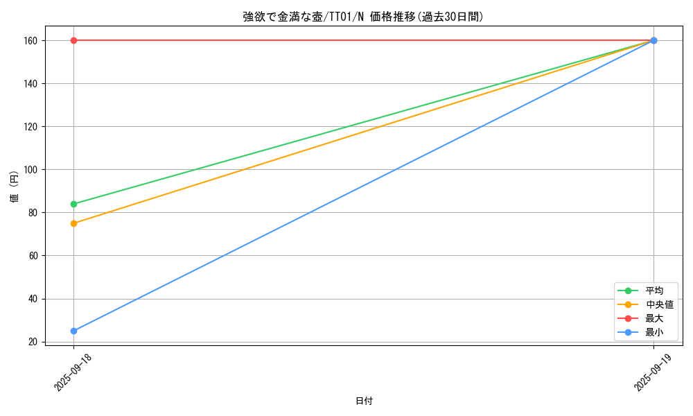 card_4254_series_2167_rarity_1_graph