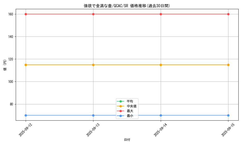 card_4254_series_2361_rarity_3_graph
