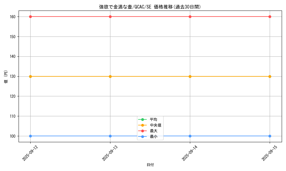 card_4254_series_2361_rarity_5_graph
