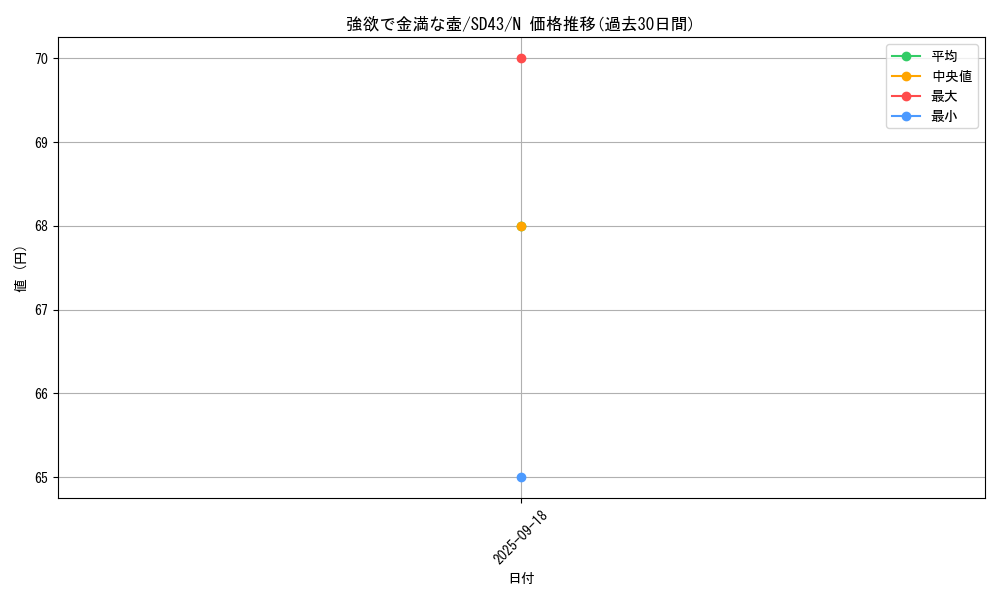 card_4254_series_4714_rarity_1_graph
