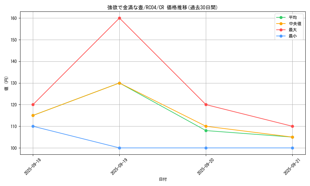 card_4254_series_5072_rarity_1299_graph