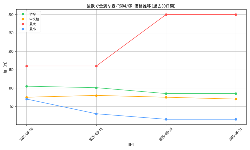 card_4254_series_5072_rarity_3_graph