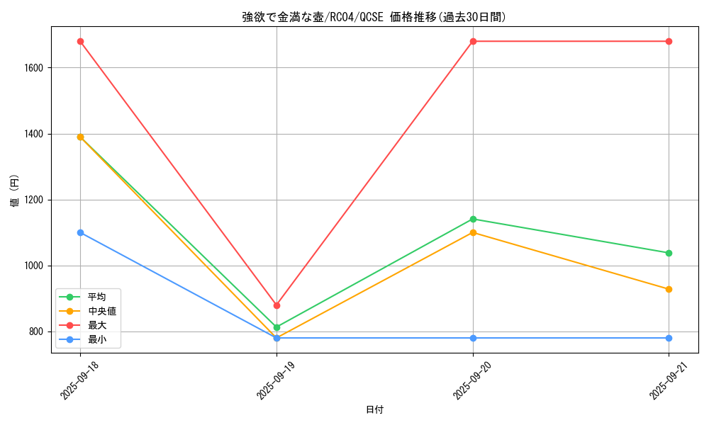card_4254_series_5072_rarity_408_graph