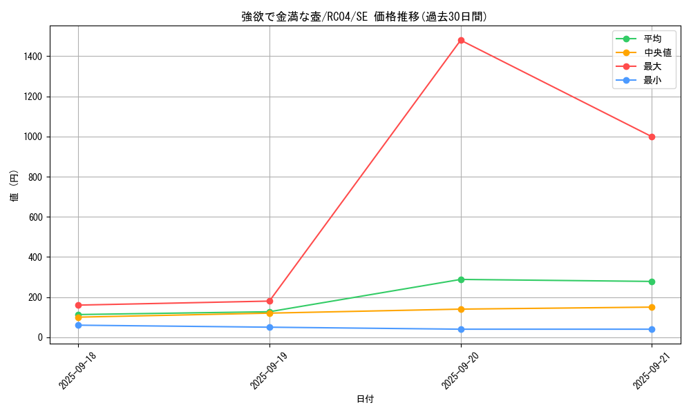 card_4254_series_5072_rarity_5_graph