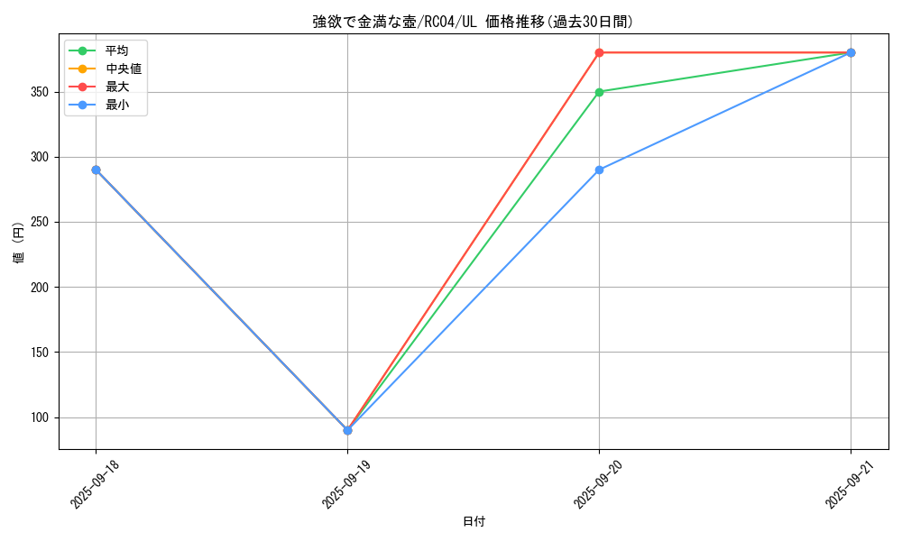 card_4254_series_5072_rarity_77_graph