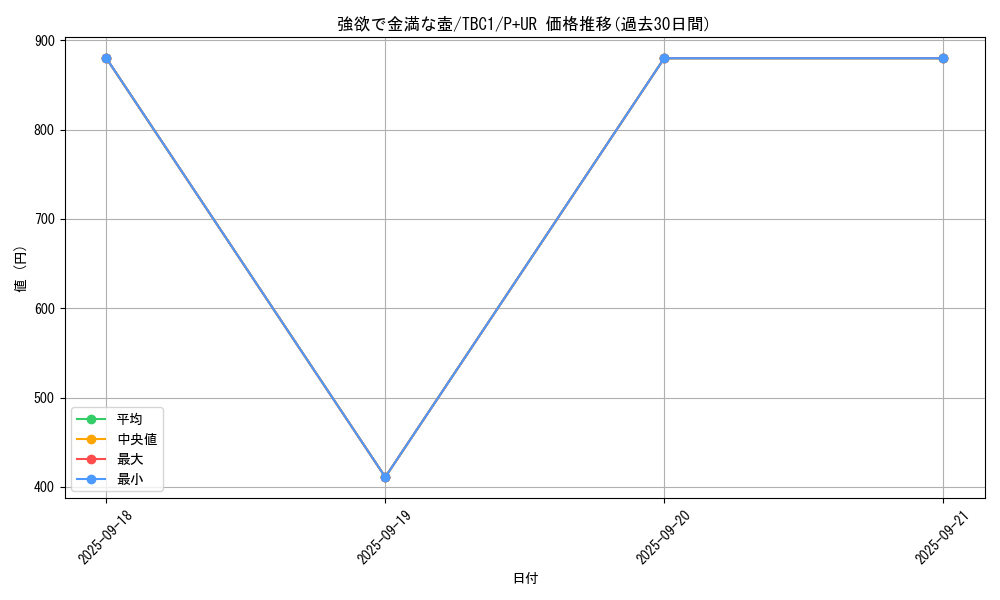 card_4254_series_6389_rarity_495_graph