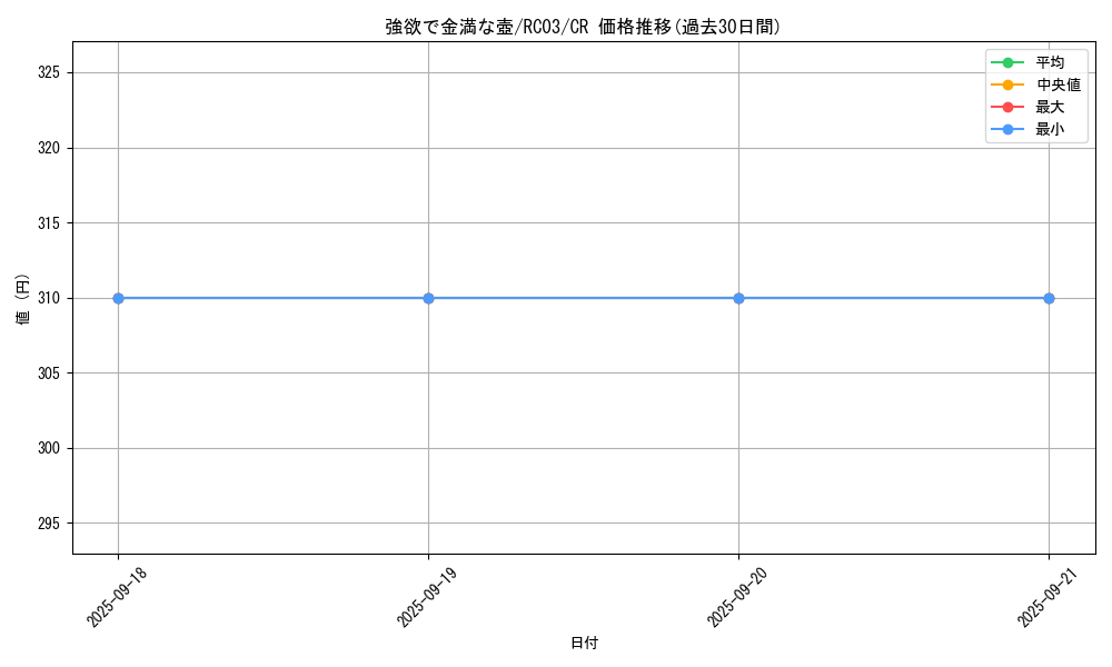 card_4254_series_8837_rarity_1299_graph
