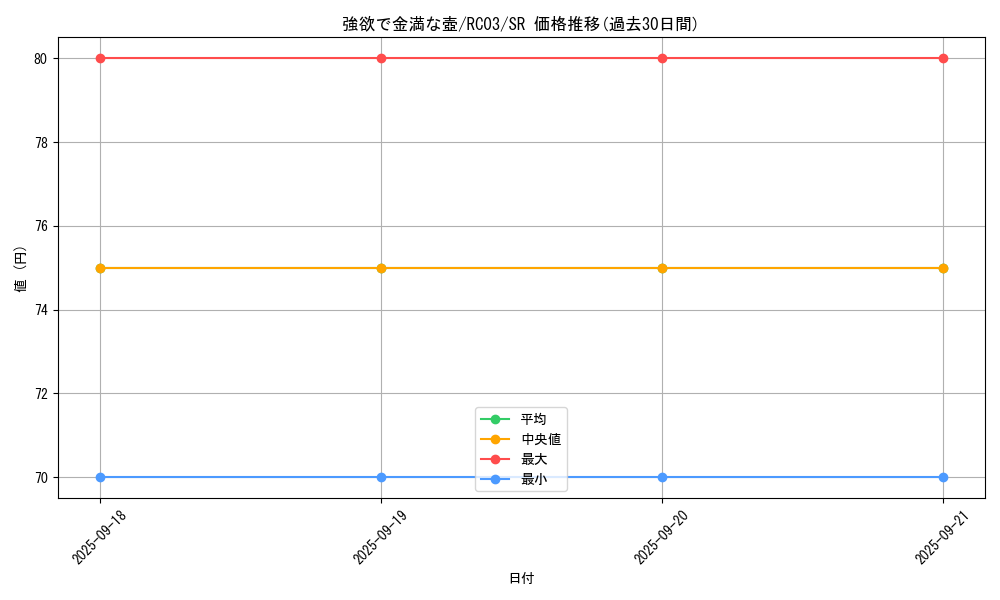 card_4254_series_8837_rarity_3_graph