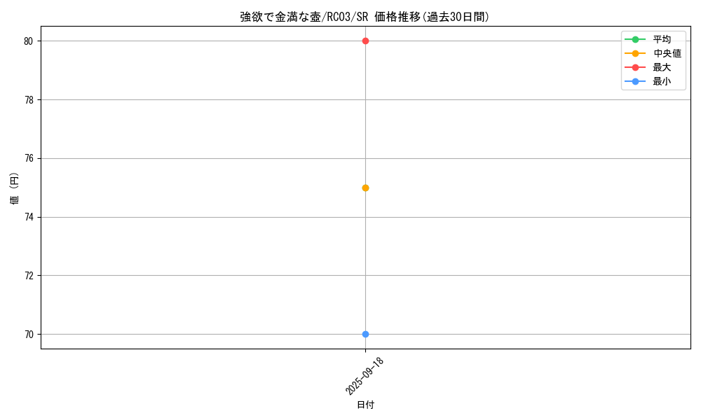card_4254_series_8837_rarity_3_graph