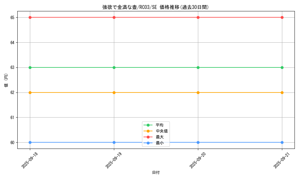 card_4254_series_8837_rarity_5_graph