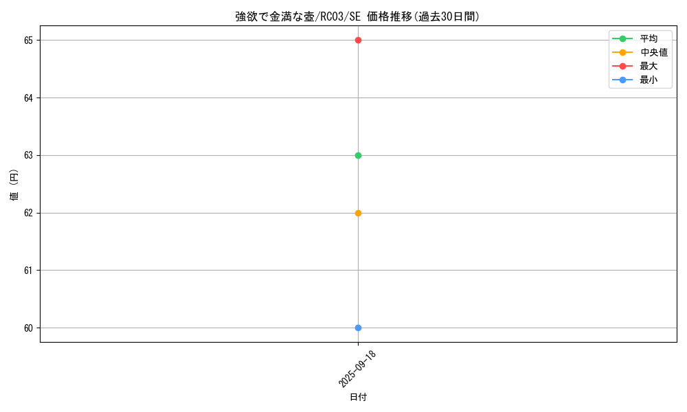 card_4254_series_8837_rarity_5_graph