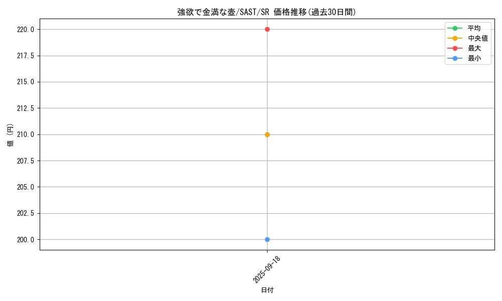 card_4254_series_9725_rarity_3_graph