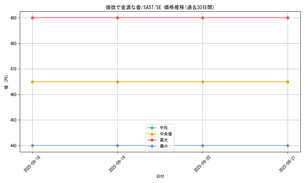 card_4254_series_9725_rarity_5_graph
