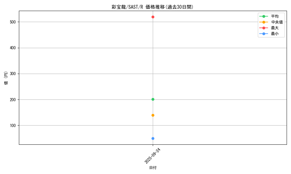 card_4261_series_9725_rarity_62_graph