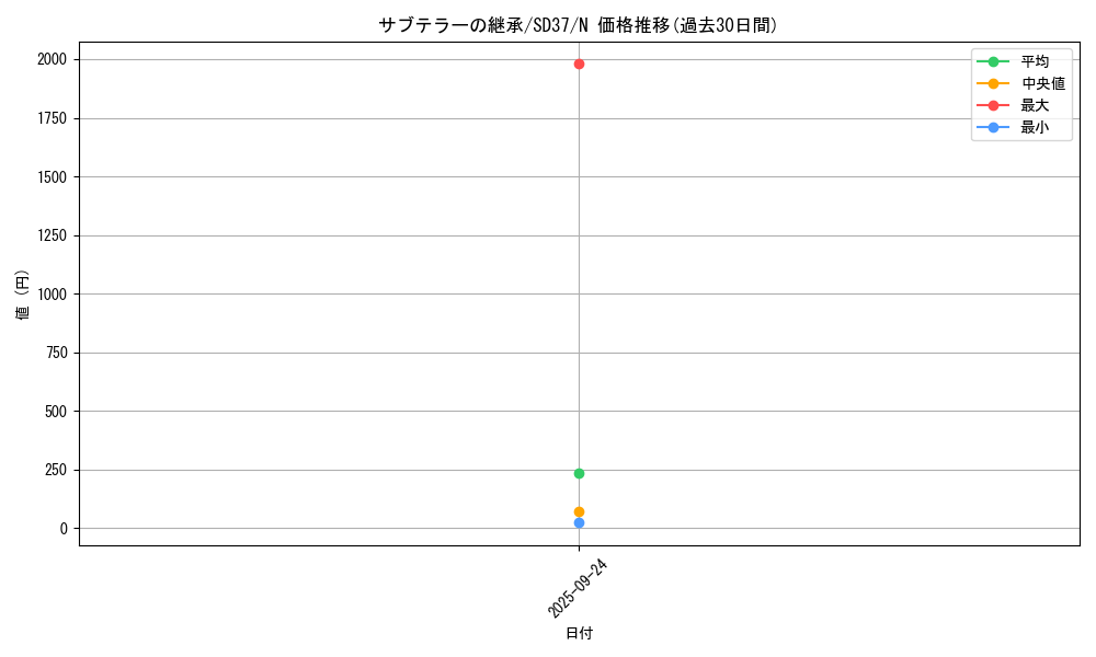 card_4262_series_7906_rarity_1_graph