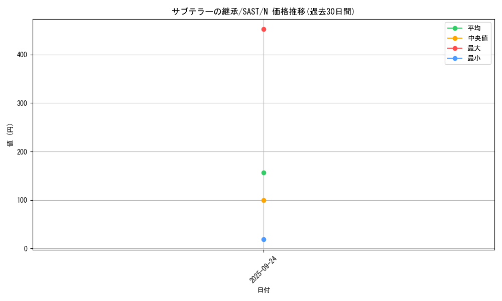 card_4262_series_9725_rarity_1_graph