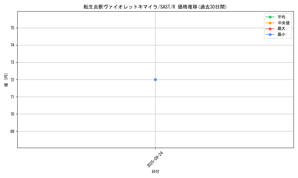 card_4265_series_9725_rarity_62_graph
