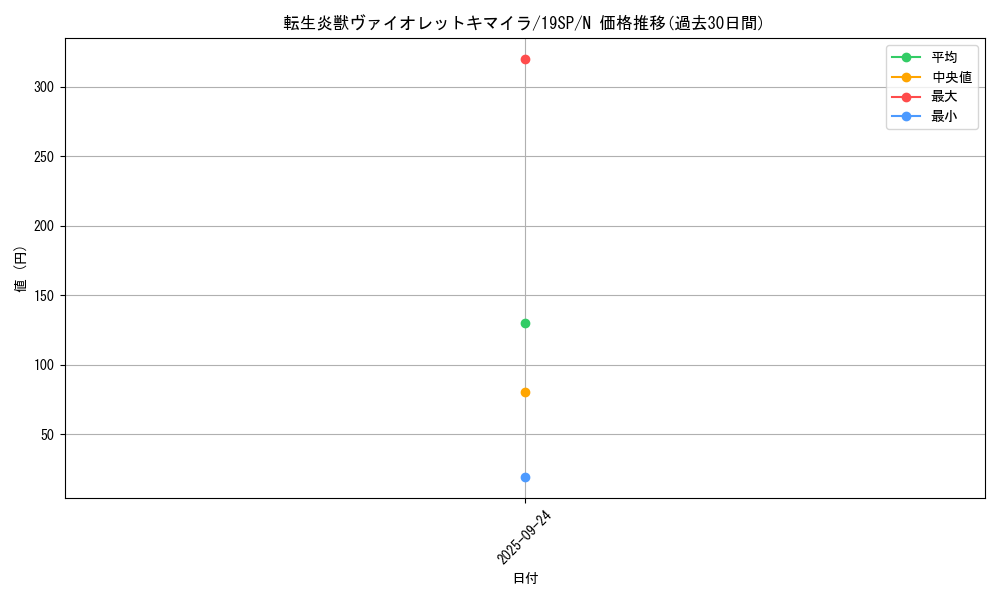 card_4265_series_9822_rarity_1_graph