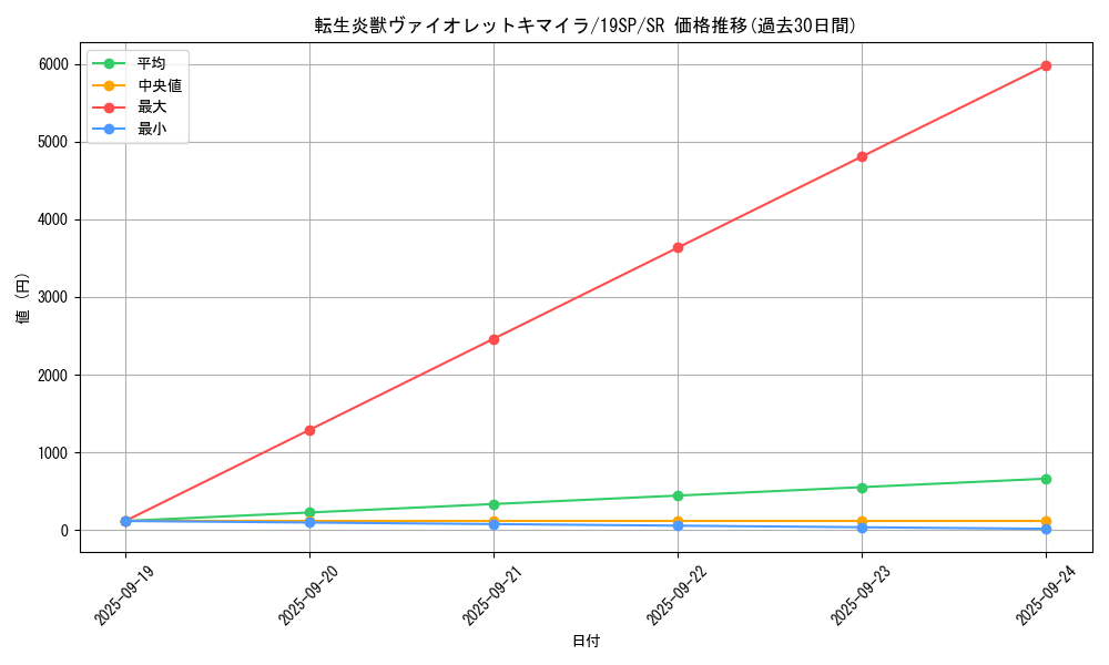 card_4265_series_9822_rarity_3_graph