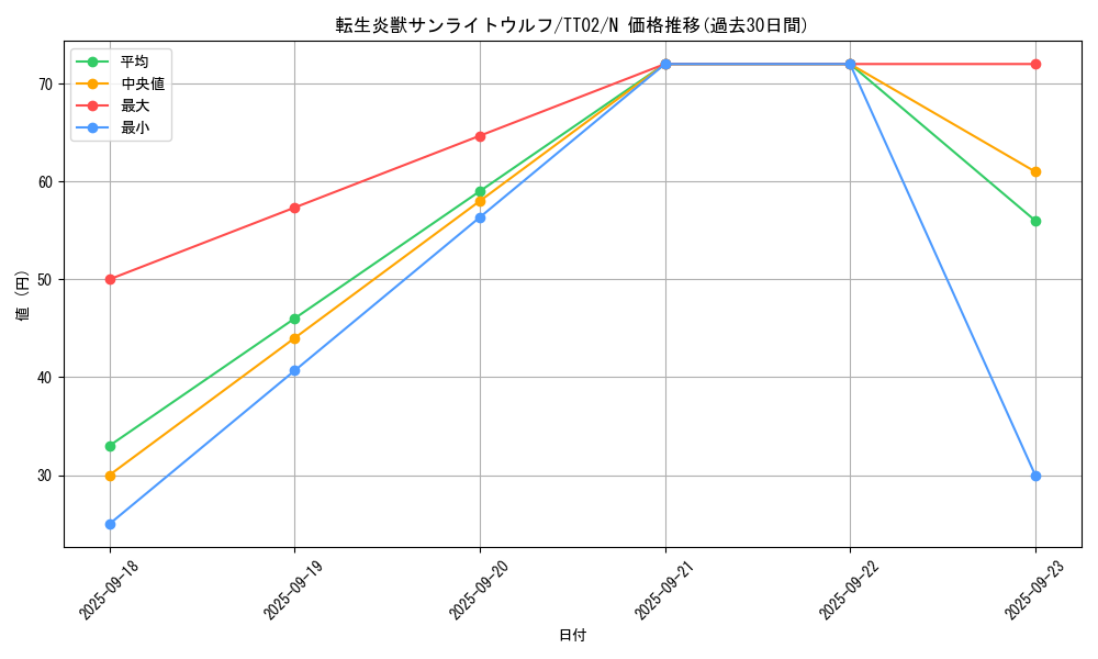 card_4266_series_2048_rarity_1_graph