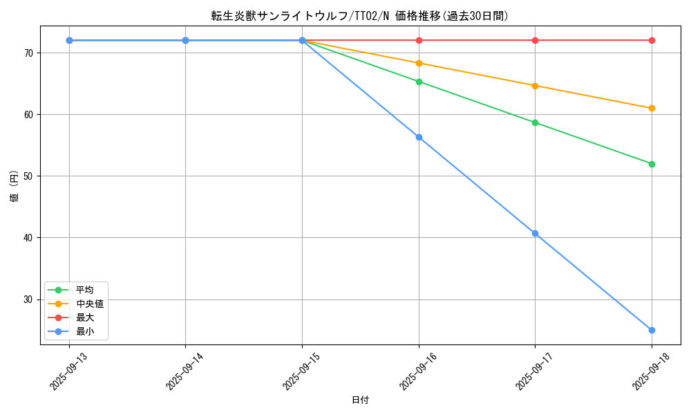 card_4266_series_2048_rarity_1_graph