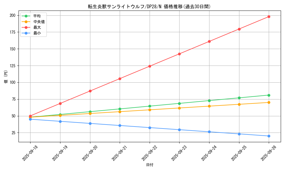 card_4266_series_2579_rarity_1_graph