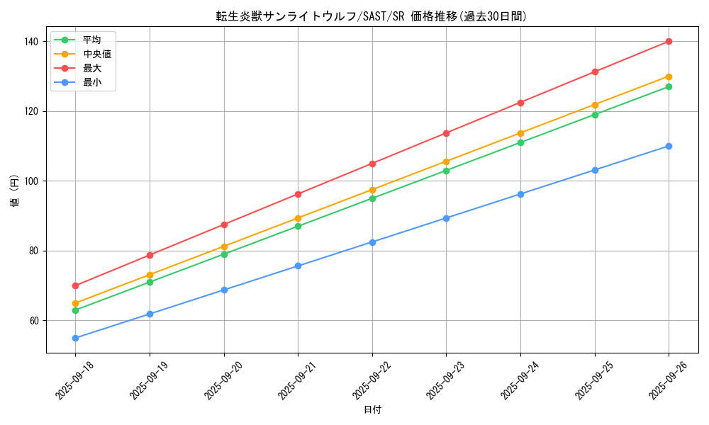 card_4266_series_9725_rarity_3_graph