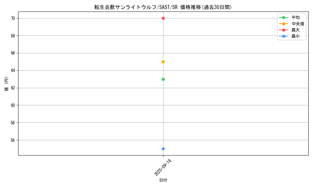 card_4266_series_9725_rarity_3_graph